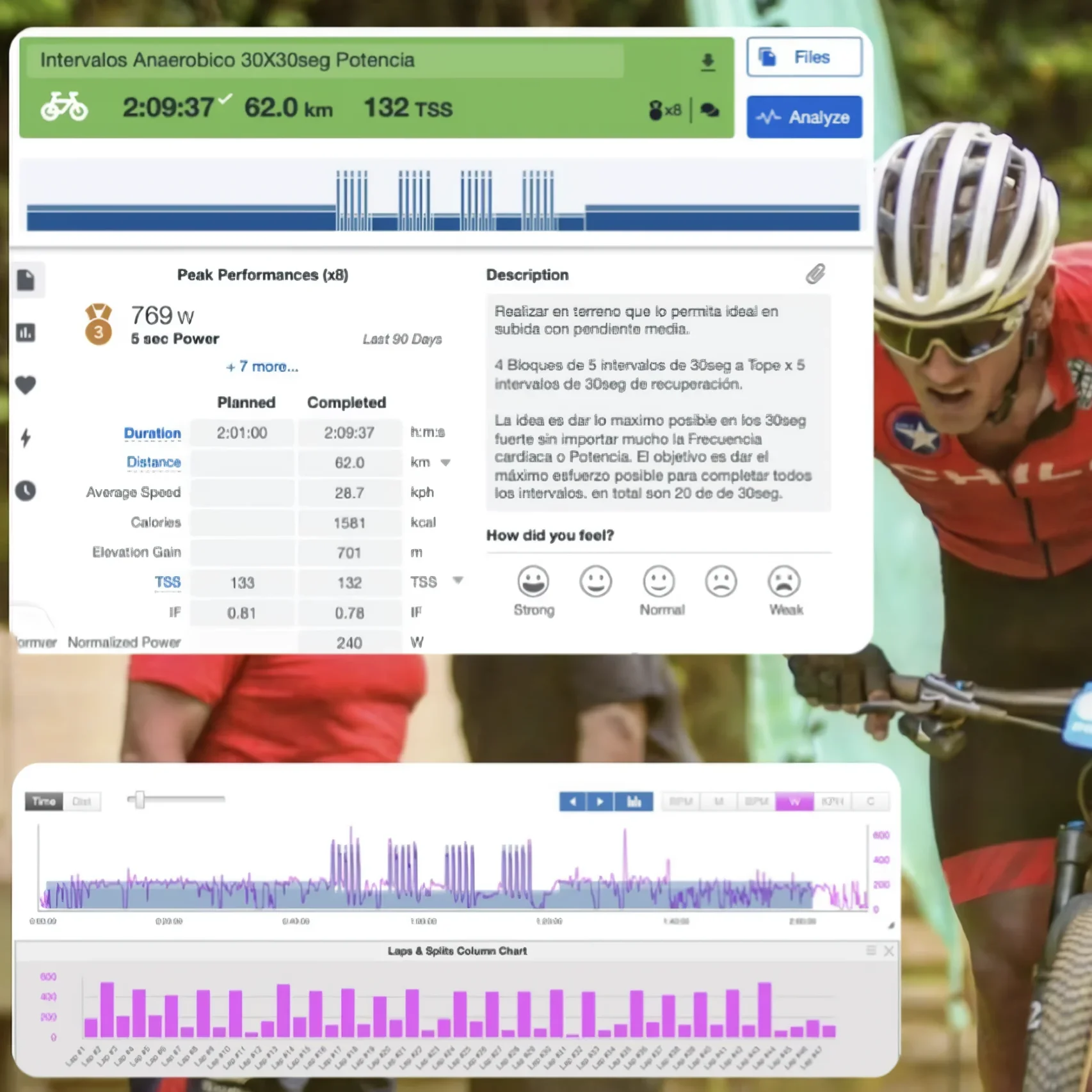 Análisis de entrenamiento en Bortec Cycling
